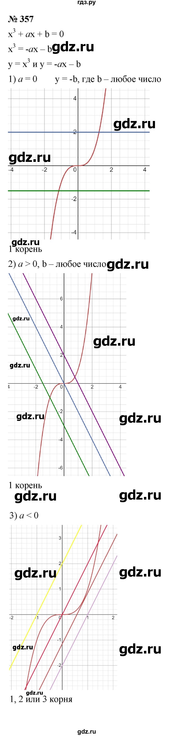 ГДЗ по алгебре 9 класс  Макарычев  Базовый уровень задание - 357, Решебник к учебнику 2021
