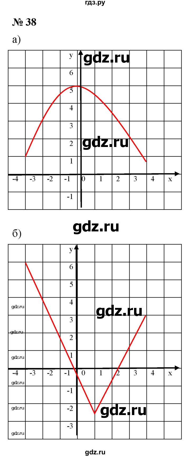 ГДЗ по алгебре 9 класс  Макарычев  Базовый уровень задание - 38, Решебник к учебнику 2021