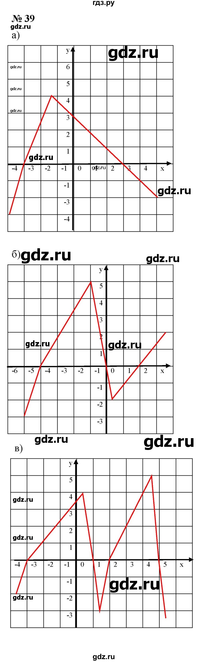 ГДЗ по алгебре 9 класс  Макарычев  Базовый уровень задание - 39, Решебник к учебнику 2021
