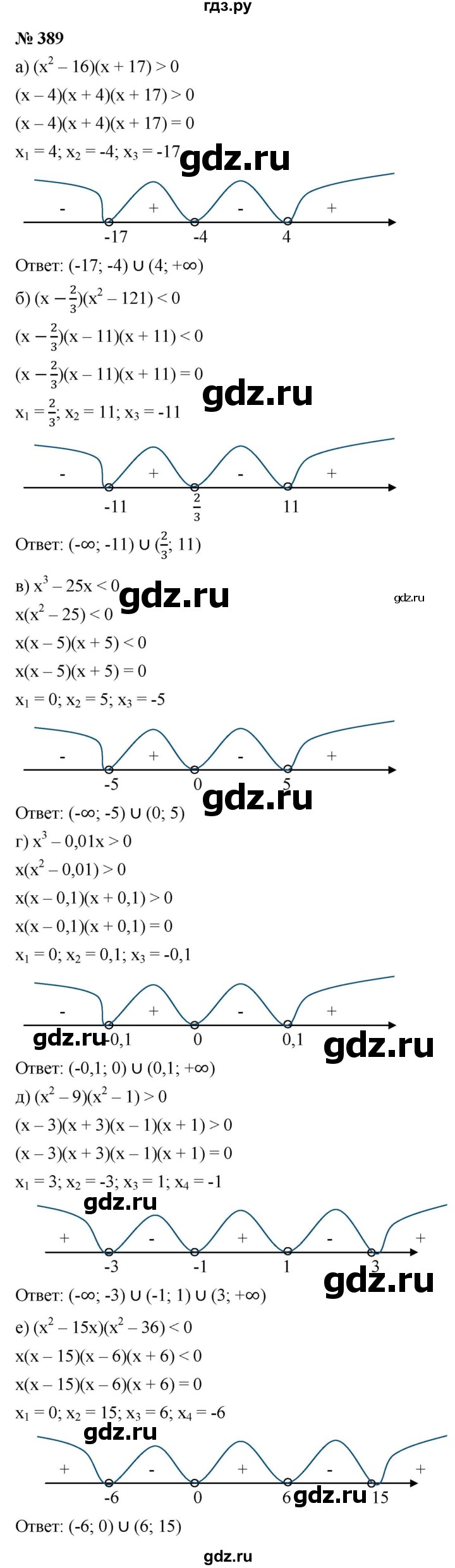 ГДЗ по алгебре 9 класс  Макарычев  Базовый уровень задание - 389, Решебник к учебнику 2021