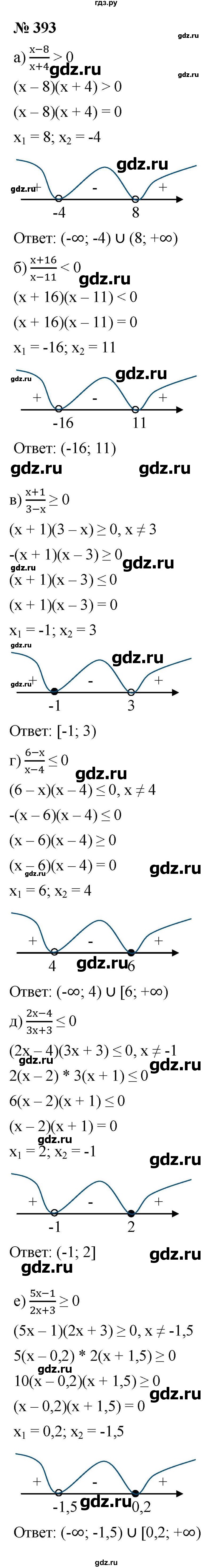 ГДЗ по алгебре 9 класс  Макарычев  Базовый уровень задание - 393, Решебник к учебнику 2021