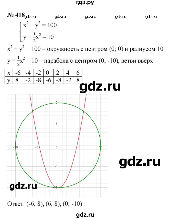 ГДЗ по алгебре 9 класс  Макарычев  Базовый уровень задание - 418, Решебник к учебнику 2021