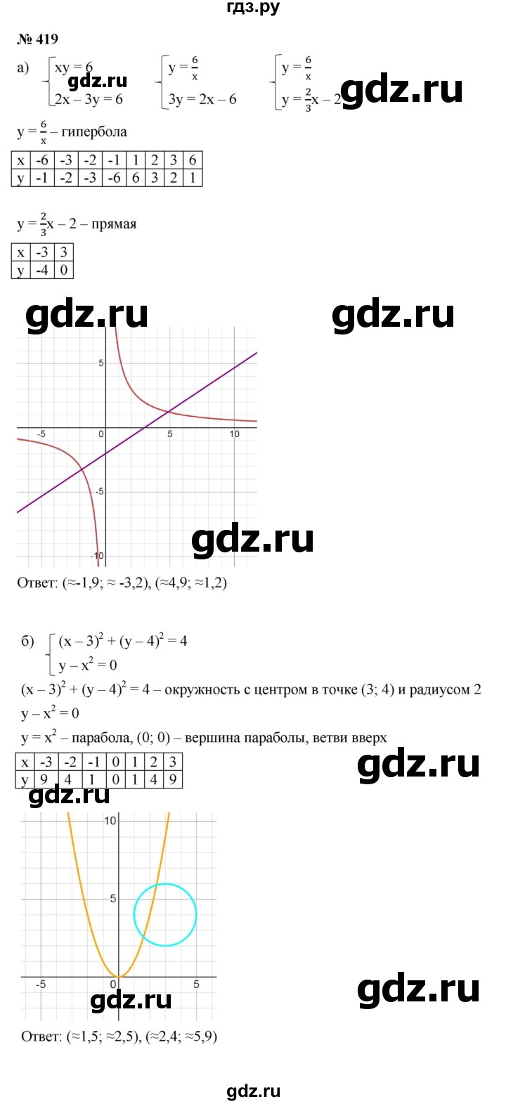 ГДЗ по алгебре 9 класс  Макарычев  Базовый уровень задание - 419, Решебник к учебнику 2021