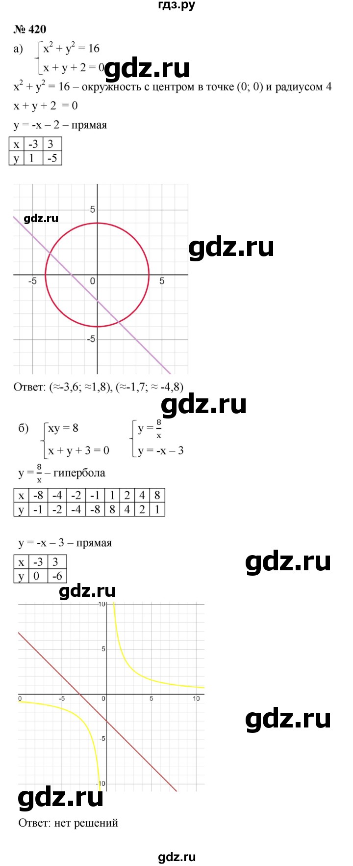 ГДЗ по алгебре 9 класс  Макарычев  Базовый уровень задание - 420, Решебник к учебнику 2021
