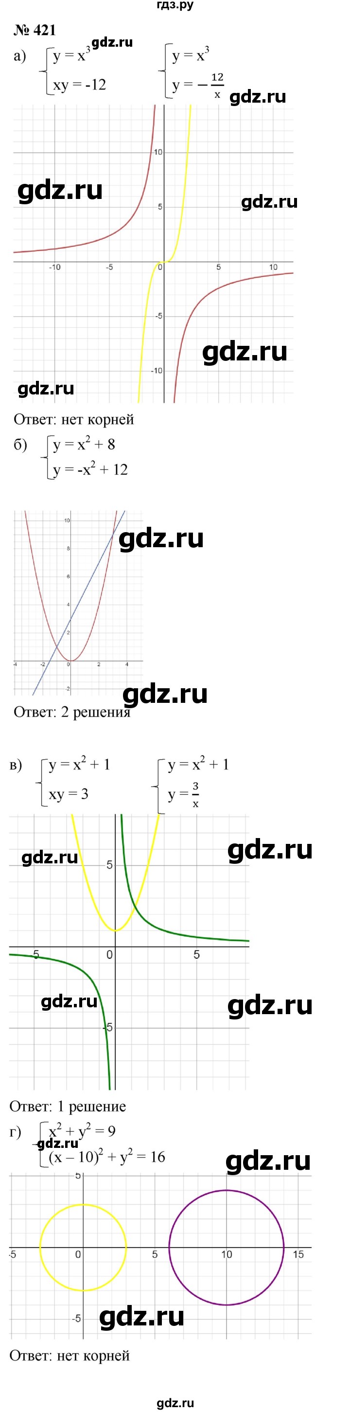 ГДЗ по алгебре 9 класс  Макарычев  Базовый уровень задание - 421, Решебник к учебнику 2021