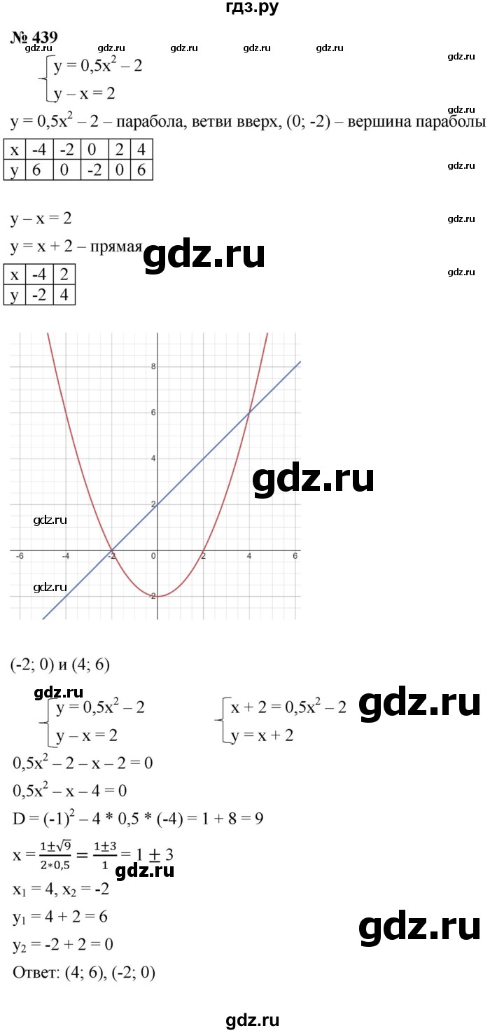 ГДЗ по алгебре 9 класс  Макарычев  Базовый уровень задание - 439, Решебник к учебнику 2021