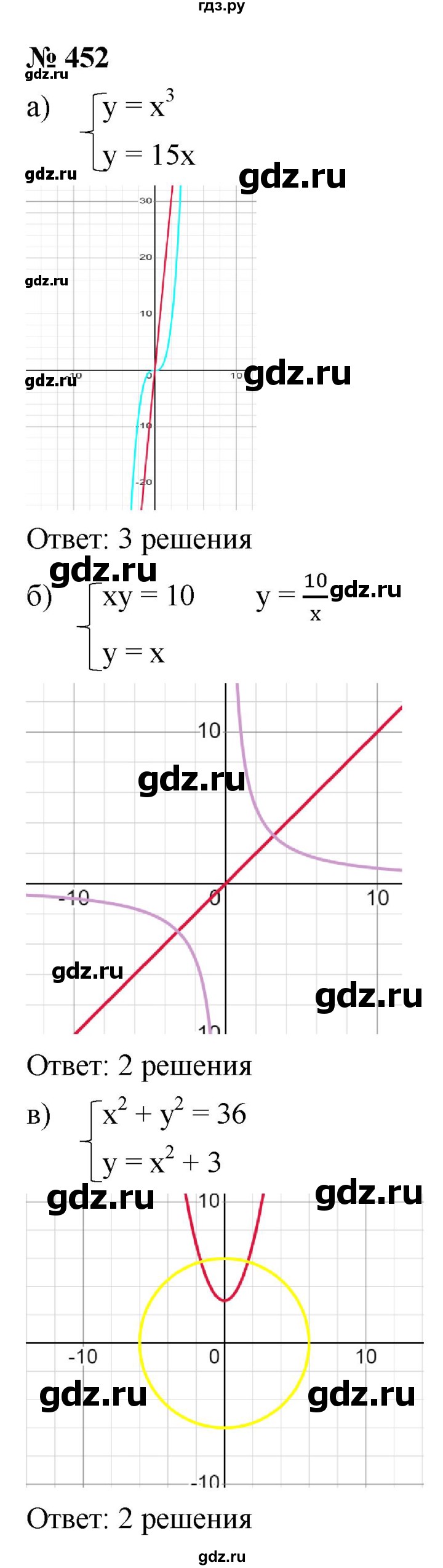 ГДЗ по алгебре 9 класс  Макарычев  Базовый уровень задание - 452, Решебник к учебнику 2021