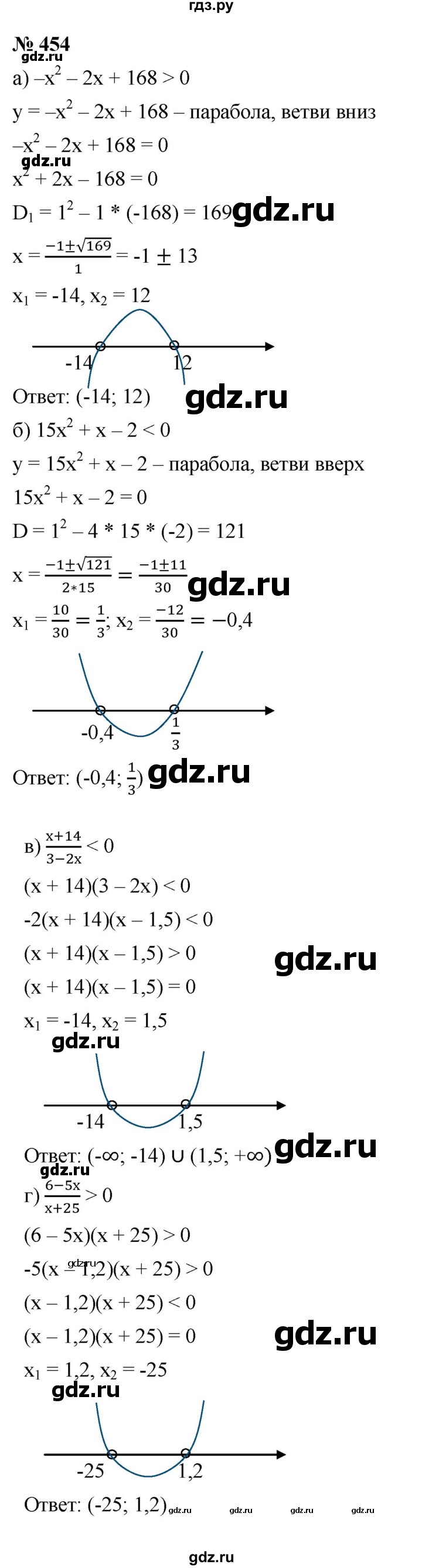 ГДЗ по алгебре 9 класс  Макарычев  Базовый уровень задание - 454, Решебник к учебнику 2021