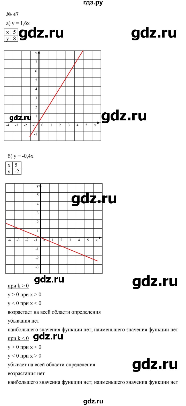 ГДЗ по алгебре 9 класс  Макарычев  Базовый уровень задание - 47, Решебник к учебнику 2021