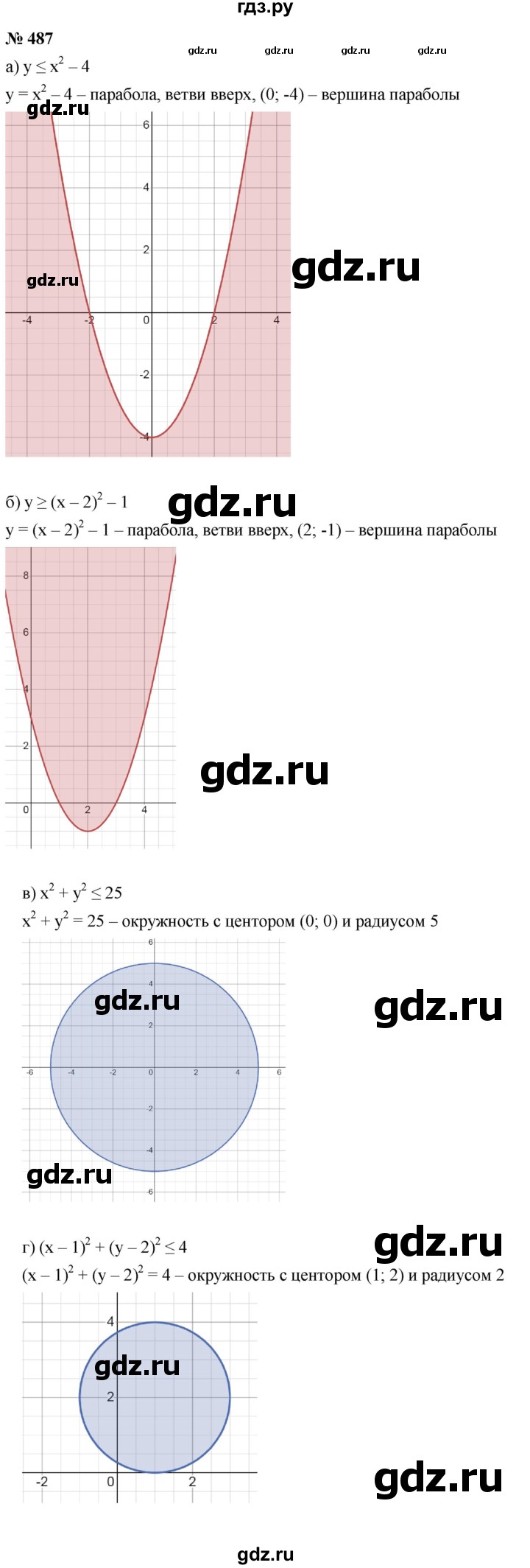 ГДЗ по алгебре 9 класс  Макарычев  Базовый уровень задание - 487, Решебник к учебнику 2021