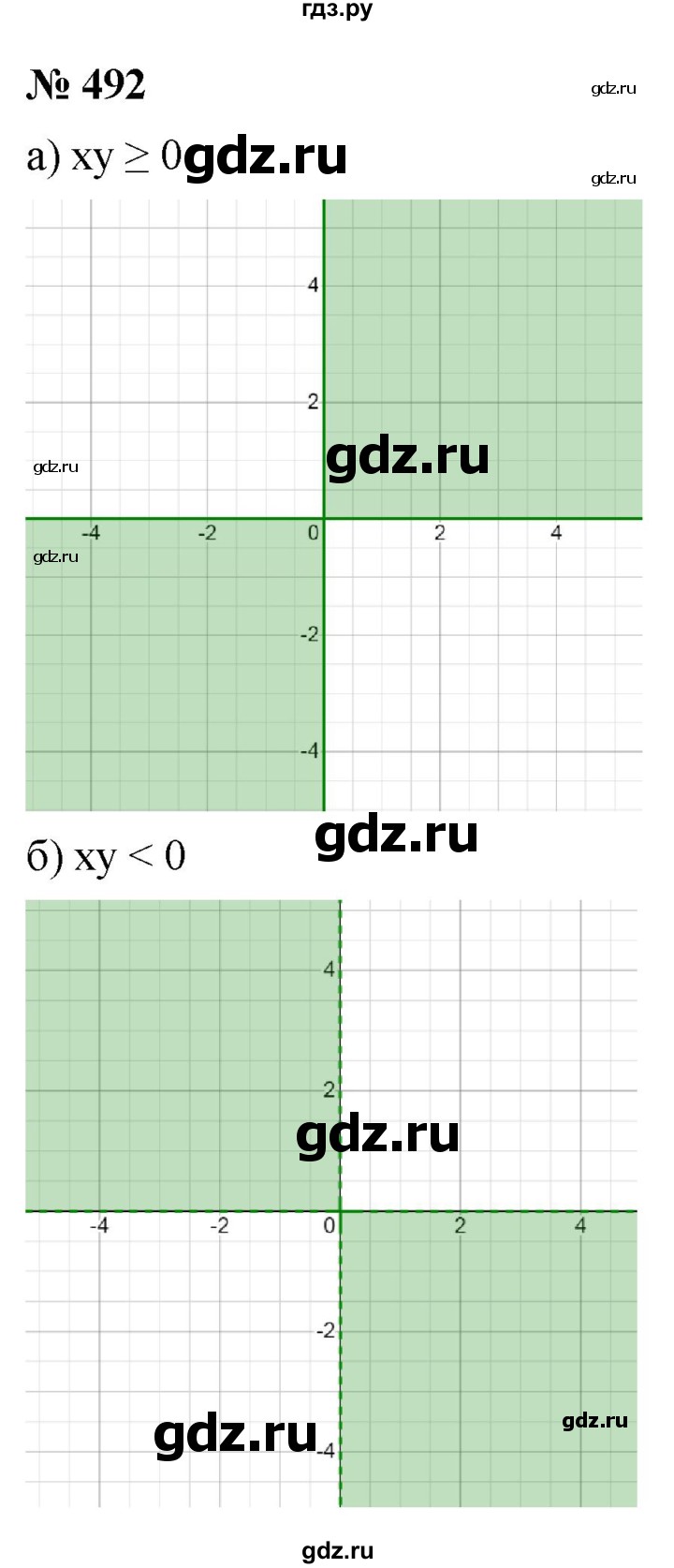 ГДЗ по алгебре 9 класс  Макарычев  Базовый уровень задание - 492, Решебник к учебнику 2021