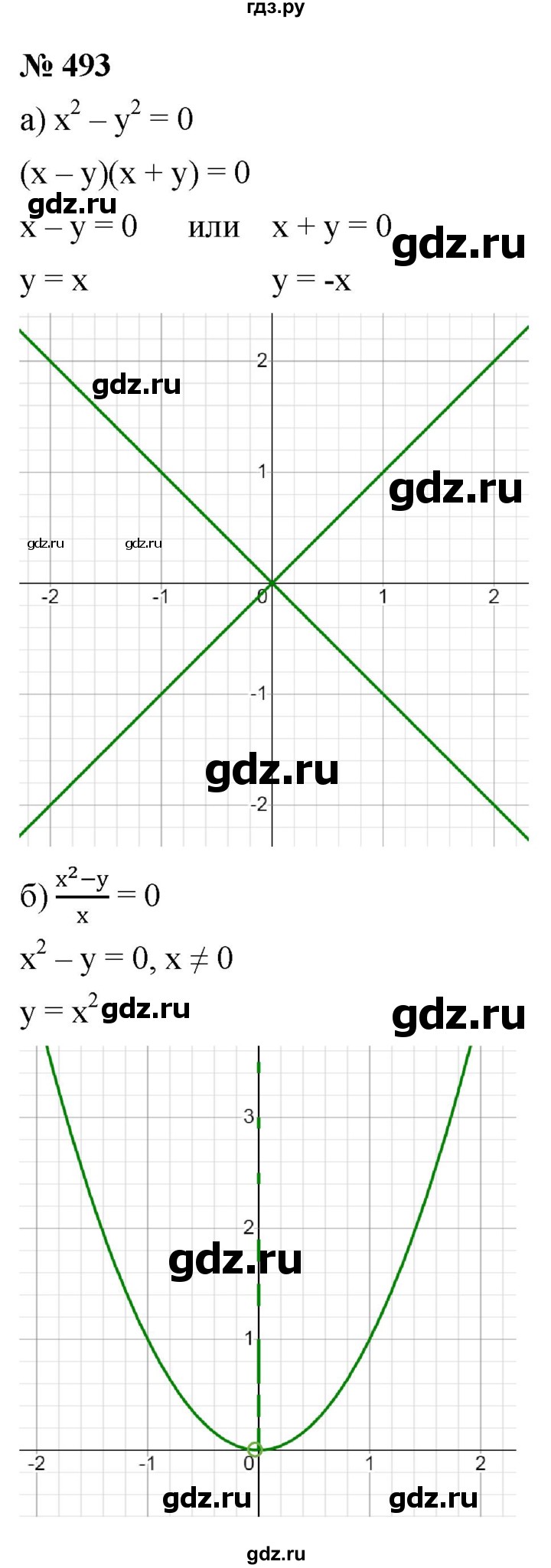 ГДЗ по алгебре 9 класс  Макарычев  Базовый уровень задание - 493, Решебник к учебнику 2021