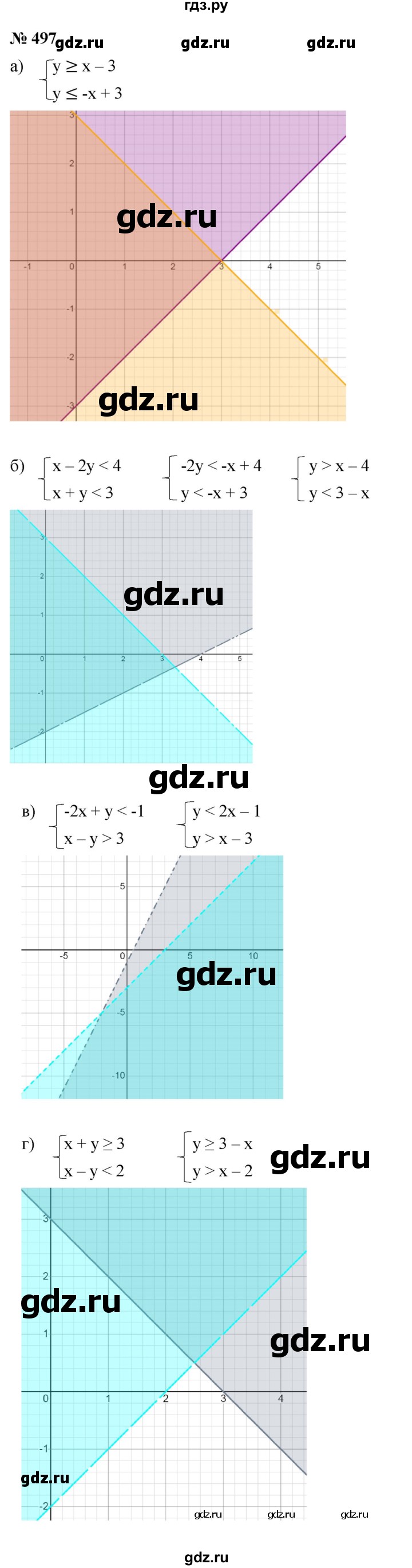 ГДЗ по алгебре 9 класс  Макарычев  Базовый уровень задание - 497, Решебник к учебнику 2021