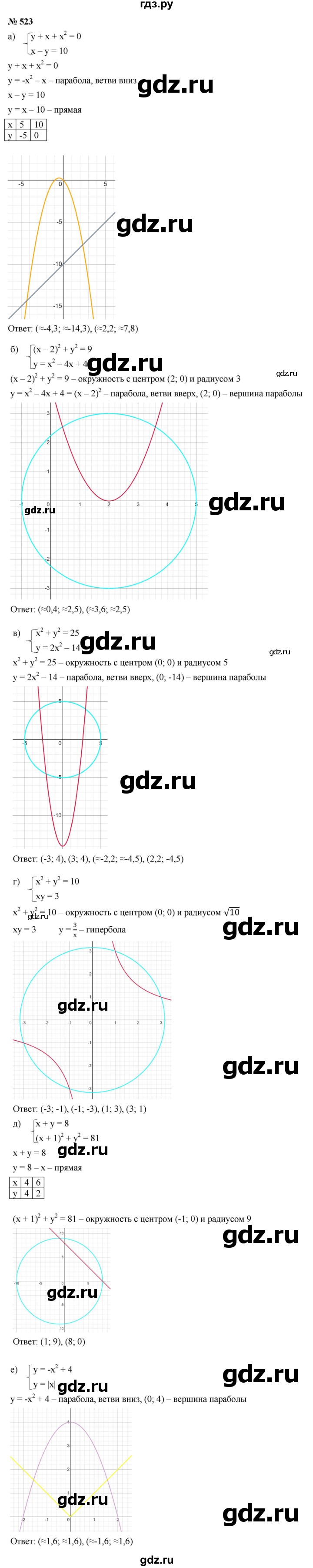 ГДЗ по алгебре 9 класс  Макарычев  Базовый уровень задание - 523, Решебник к учебнику 2021