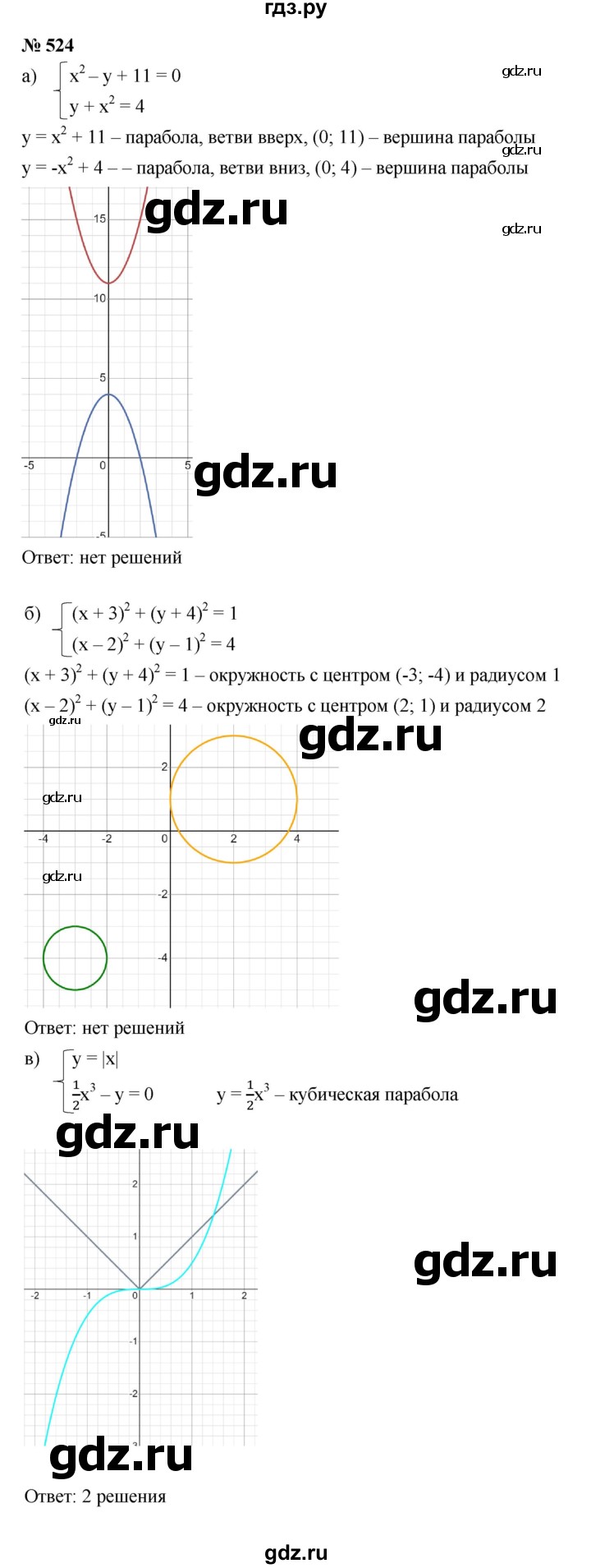 ГДЗ по алгебре 9 класс  Макарычев  Базовый уровень задание - 524, Решебник к учебнику 2021