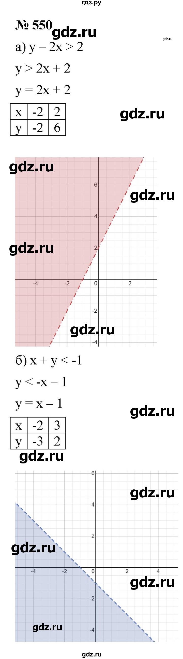 ГДЗ по алгебре 9 класс  Макарычев  Базовый уровень задание - 550, Решебник к учебнику 2021