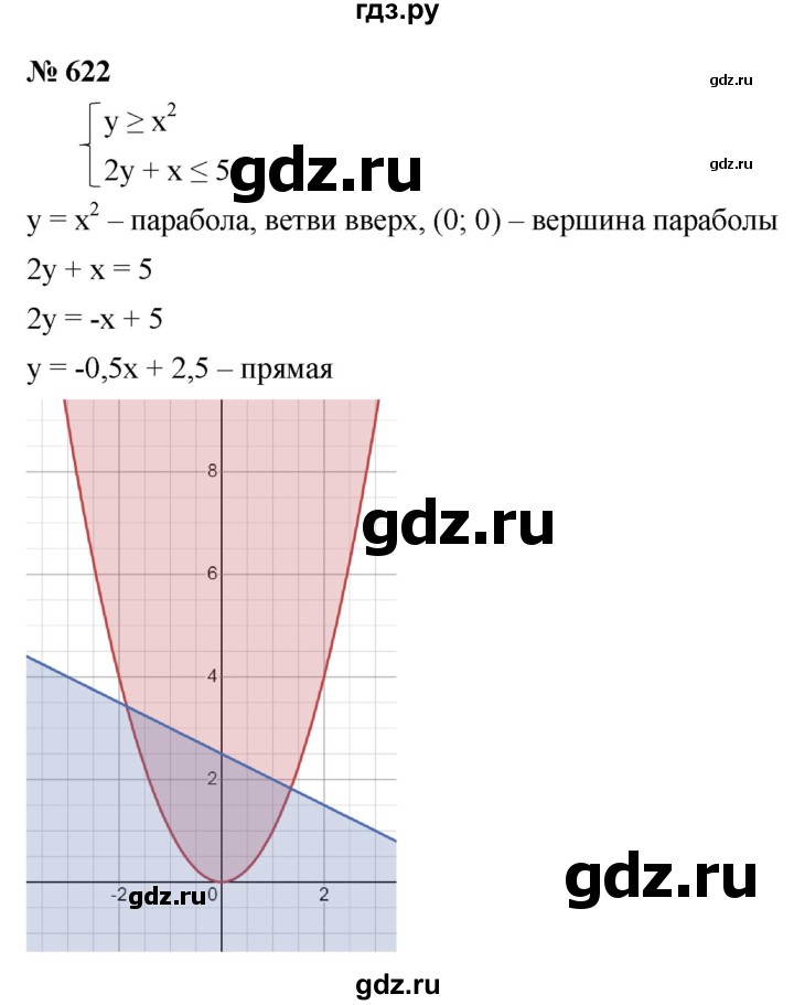 ГДЗ по алгебре 9 класс  Макарычев  Базовый уровень задание - 622, Решебник к учебнику 2021