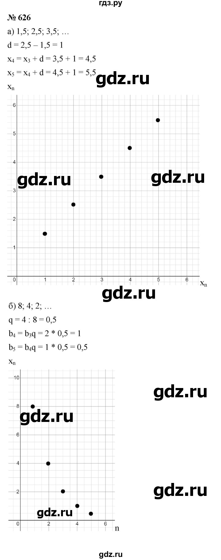 ГДЗ по алгебре 9 класс  Макарычев  Базовый уровень задание - 626, Решебник к учебнику 2021