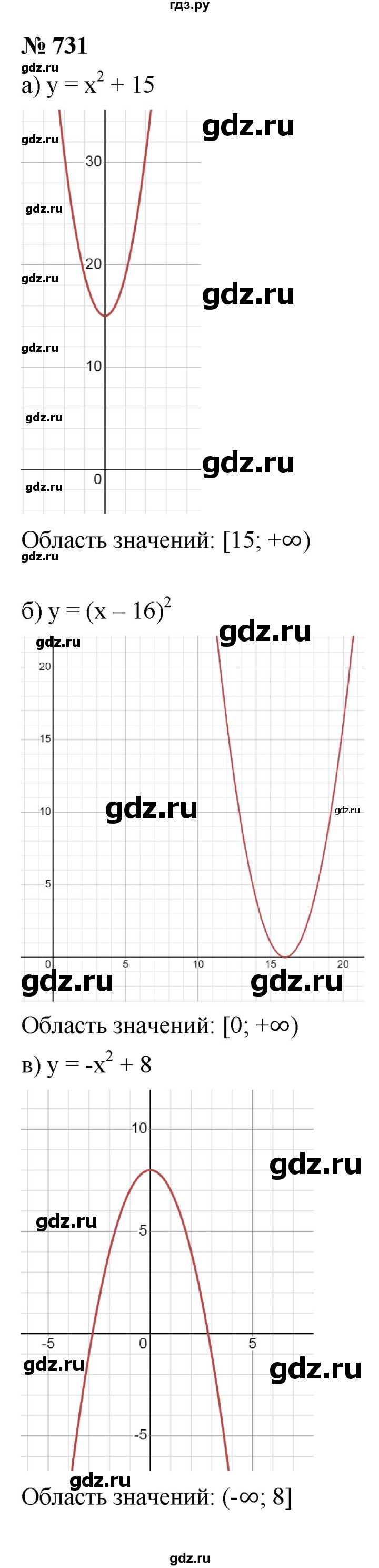 ГДЗ по алгебре 9 класс  Макарычев  Базовый уровень задание - 731, Решебник к учебнику 2021