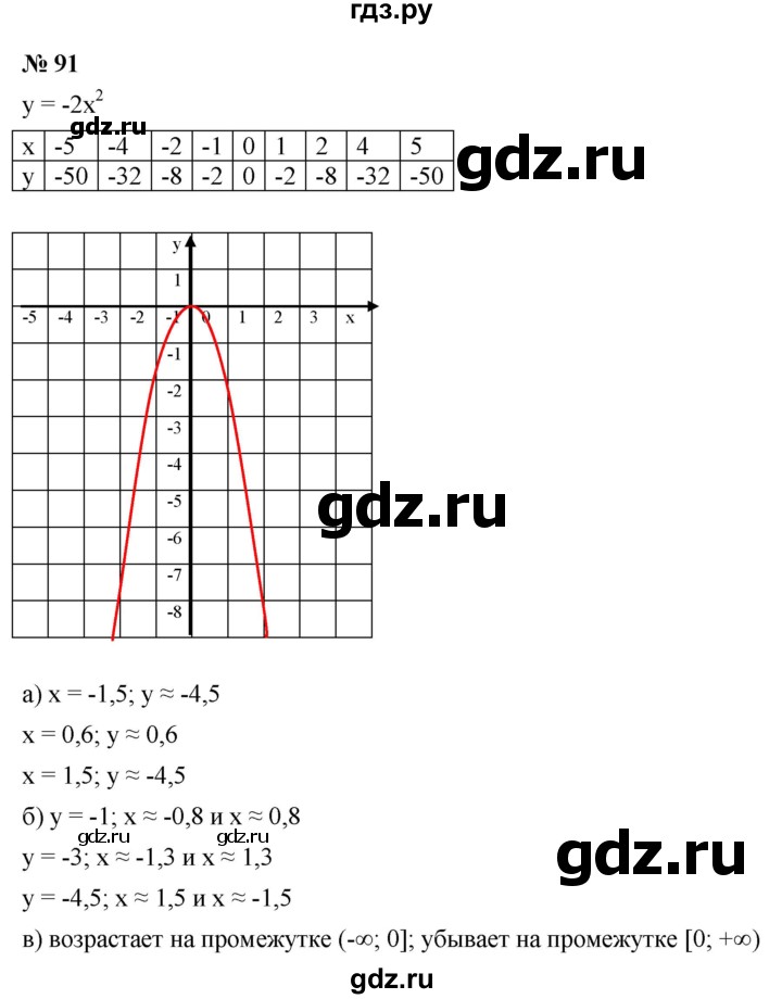 ГДЗ по алгебре 9 класс  Макарычев  Базовый уровень задание - 91, Решебник к учебнику 2021