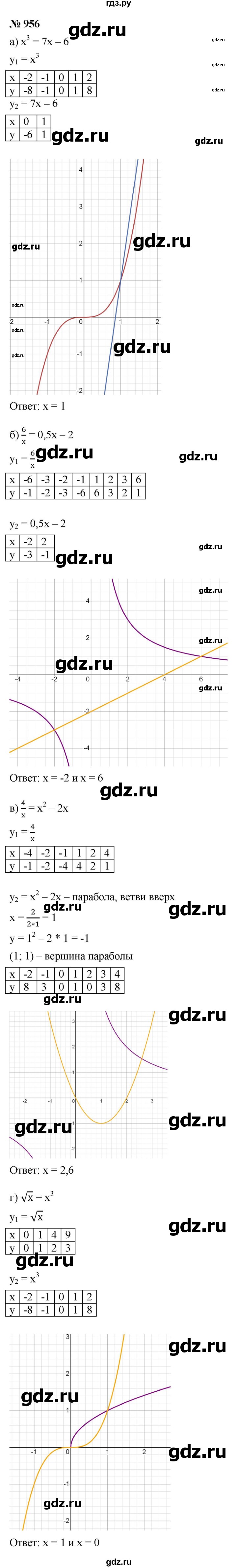 ГДЗ по алгебре 9 класс  Макарычев  Базовый уровень задание - 956, Решебник к учебнику 2021