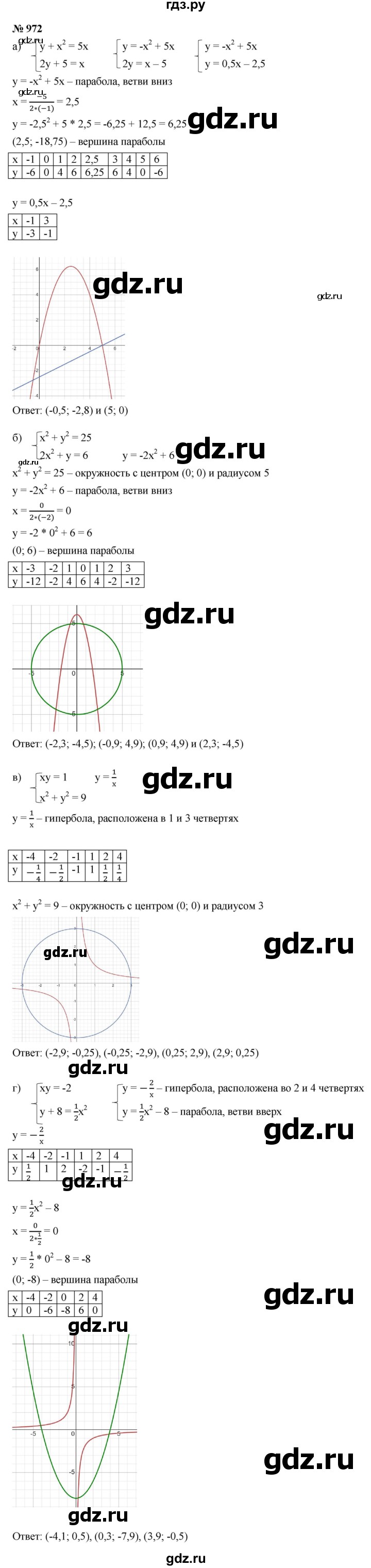 ГДЗ по алгебре 9 класс  Макарычев  Базовый уровень задание - 972, Решебник к учебнику 2021