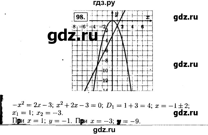 ГДЗ по алгебре 9 класс  Макарычев  Базовый уровень задание - 98, Решебник к учебнику 2015