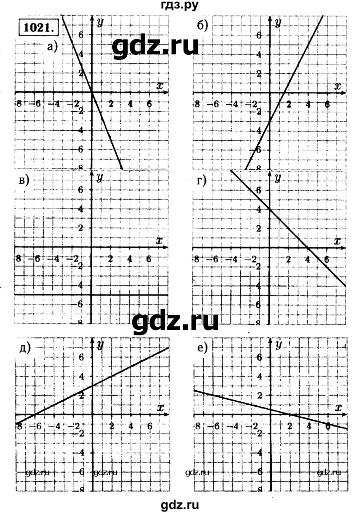 ГДЗ по алгебре 9 класс  Макарычев  Базовый уровень задание - 1021, Решебник к учебнику 2015