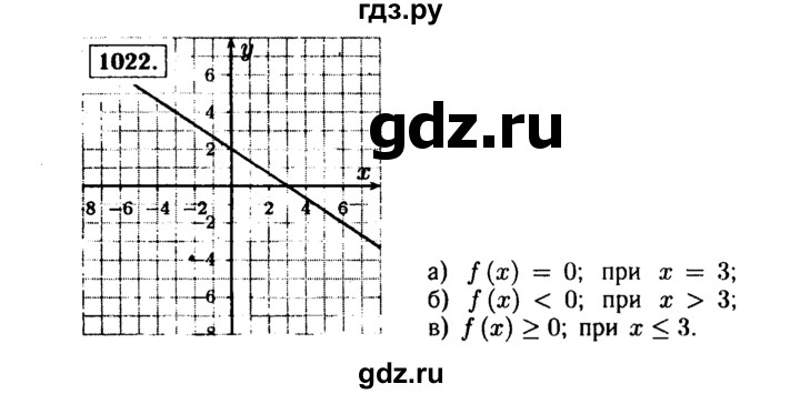 ГДЗ по алгебре 9 класс  Макарычев  Базовый уровень задание - 1022, Решебник к учебнику 2015