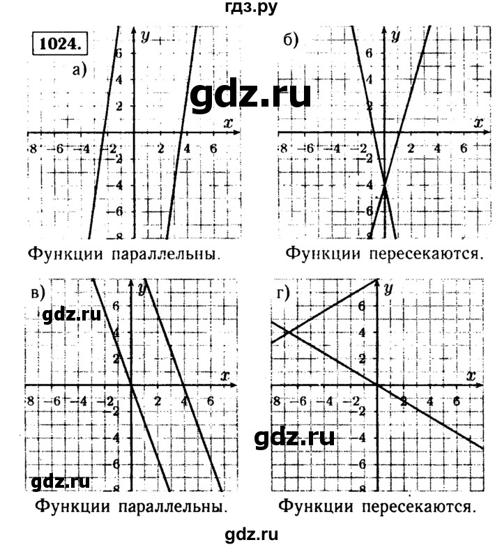ГДЗ по алгебре 9 класс  Макарычев  Базовый уровень задание - 1024, Решебник к учебнику 2015