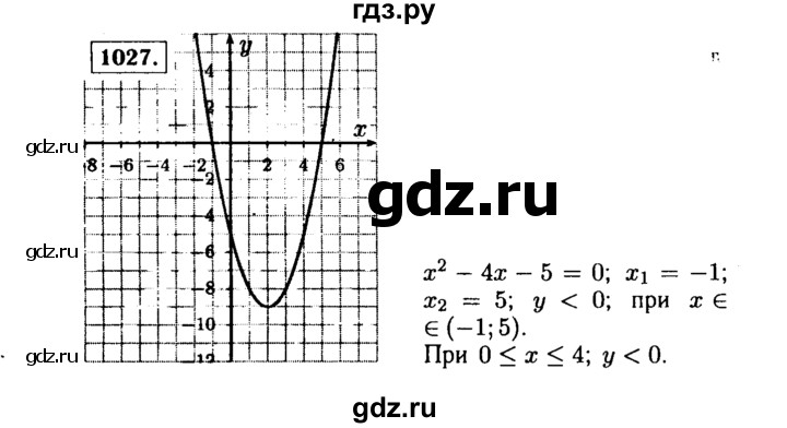 ГДЗ по алгебре 9 класс  Макарычев  Базовый уровень задание - 1027, Решебник к учебнику 2015
