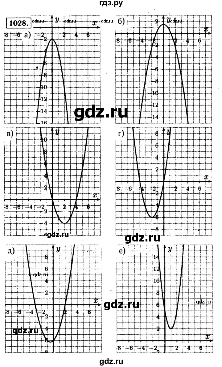 ГДЗ по алгебре 9 класс  Макарычев  Базовый уровень задание - 1028, Решебник к учебнику 2015