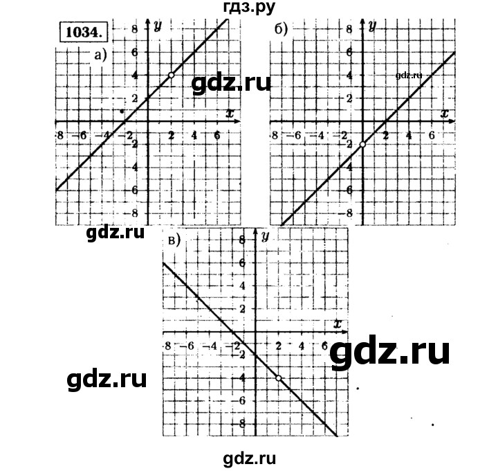 ГДЗ по алгебре 9 класс  Макарычев  Базовый уровень задание - 1034, Решебник к учебнику 2015
