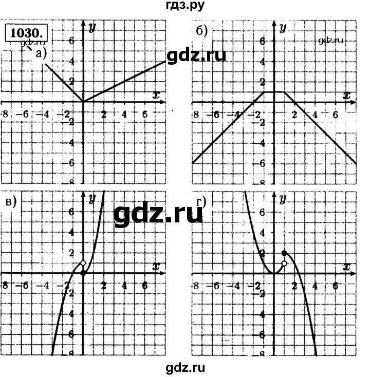 ГДЗ по алгебре 9 класс  Макарычев  Базовый уровень задание - 1035, Решебник к учебнику 2015