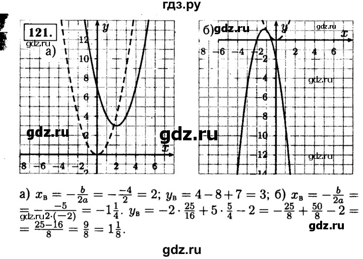 ГДЗ по алгебре 9 класс  Макарычев  Базовый уровень задание - 121, Решебник к учебнику 2015