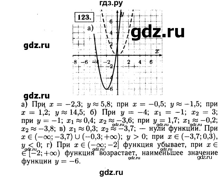 ГДЗ по алгебре 9 класс  Макарычев  Базовый уровень задание - 123, Решебник к учебнику 2015