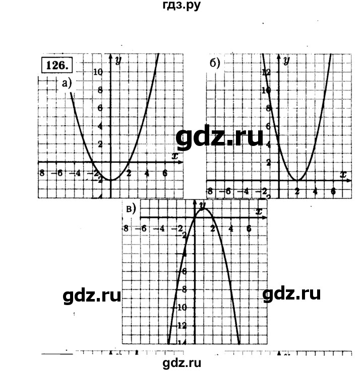 ГДЗ по алгебре 9 класс  Макарычев  Базовый уровень задание - 126, Решебник к учебнику 2015