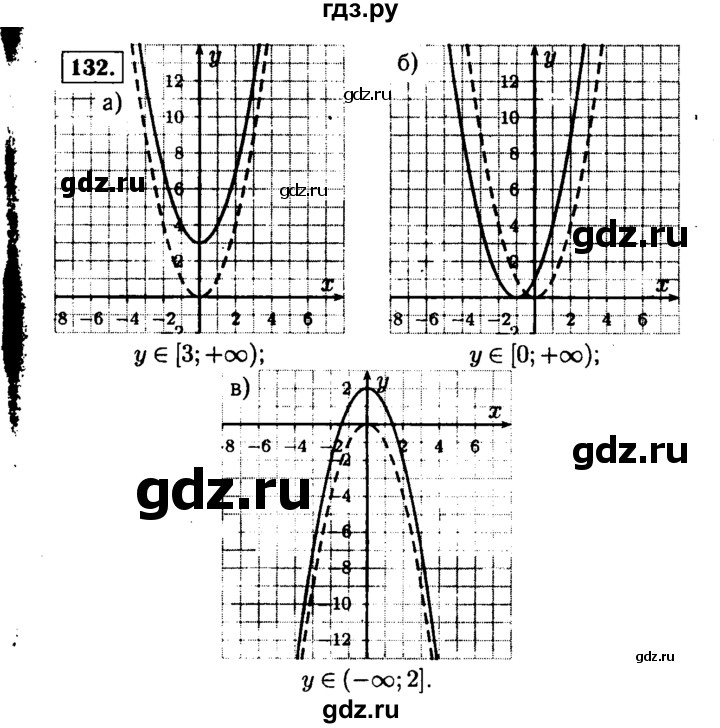 ГДЗ по алгебре 9 класс  Макарычев  Базовый уровень задание - 132, Решебник к учебнику 2015