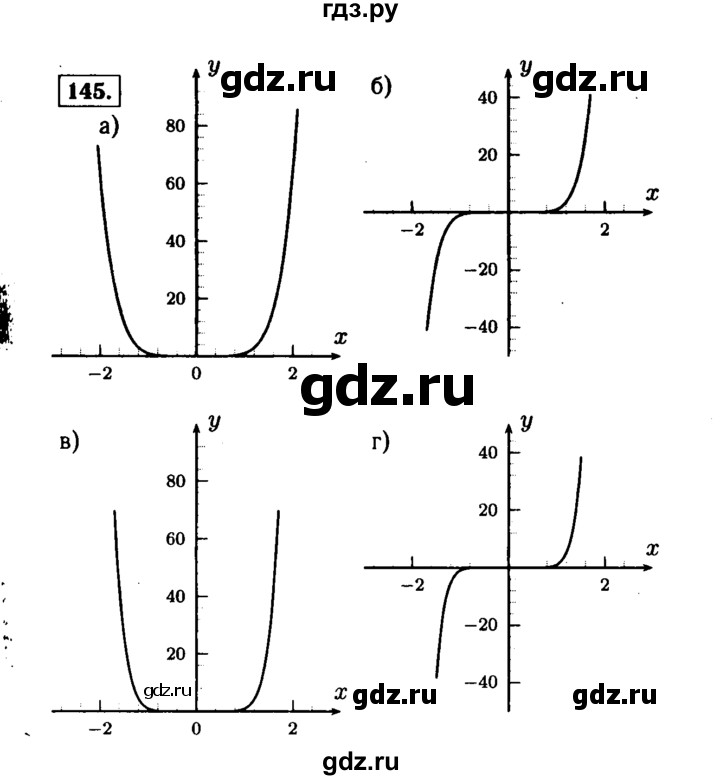 ГДЗ по алгебре 9 класс  Макарычев  Базовый уровень задание - 145, Решебник к учебнику 2015