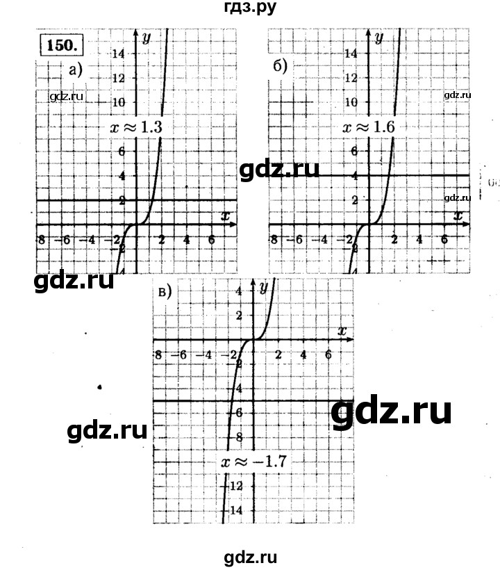 ГДЗ по алгебре 9 класс  Макарычев  Базовый уровень задание - 150, Решебник к учебнику 2015