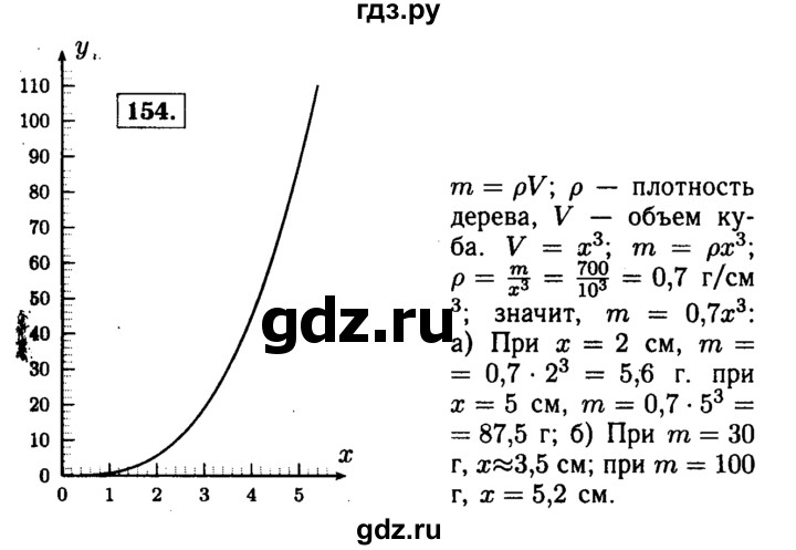 ГДЗ по алгебре 9 класс  Макарычев  Базовый уровень задание - 154, Решебник к учебнику 2015