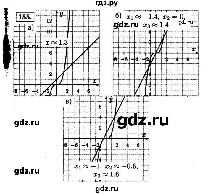 ГДЗ по алгебре 9 класс  Макарычев  Базовый уровень задание - 155, Решебник к учебнику 2015