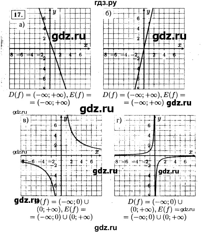 ГДЗ по алгебре 9 класс  Макарычев  Базовый уровень задание - 17, Решебник к учебнику 2015