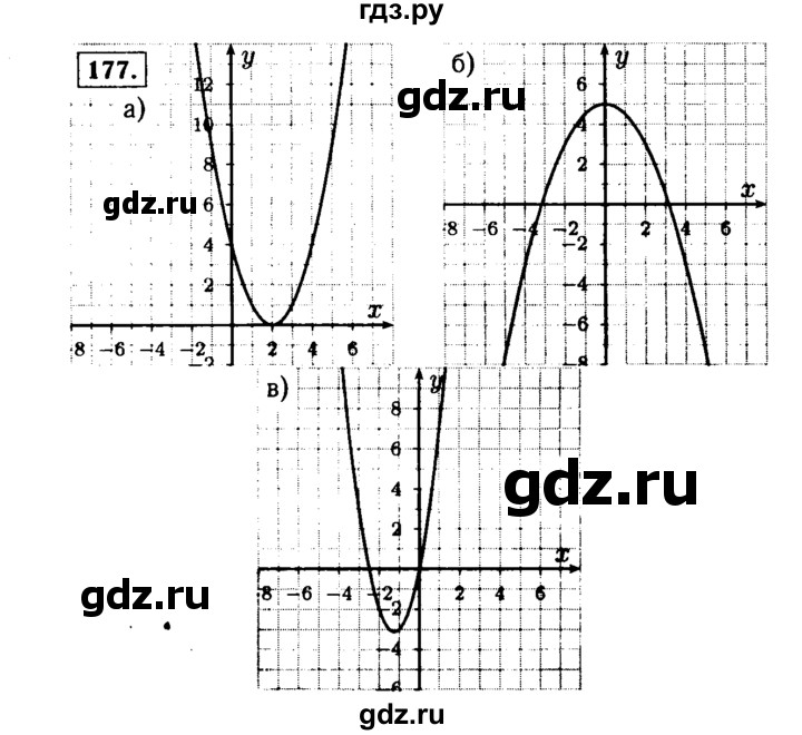 ГДЗ по алгебре 9 класс  Макарычев  Базовый уровень задание - 177, Решебник к учебнику 2015