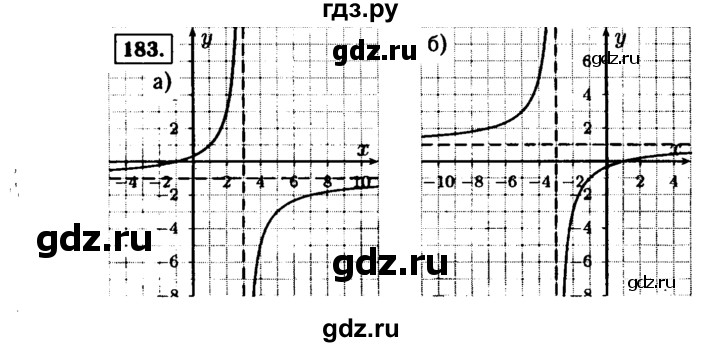 ГДЗ по алгебре 9 класс  Макарычев  Базовый уровень задание - 183, Решебник к учебнику 2015
