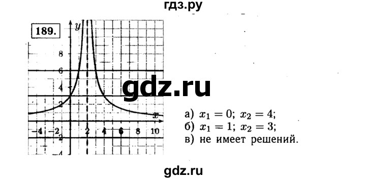 ГДЗ по алгебре 9 класс  Макарычев  Базовый уровень задание - 189, Решебник к учебнику 2015