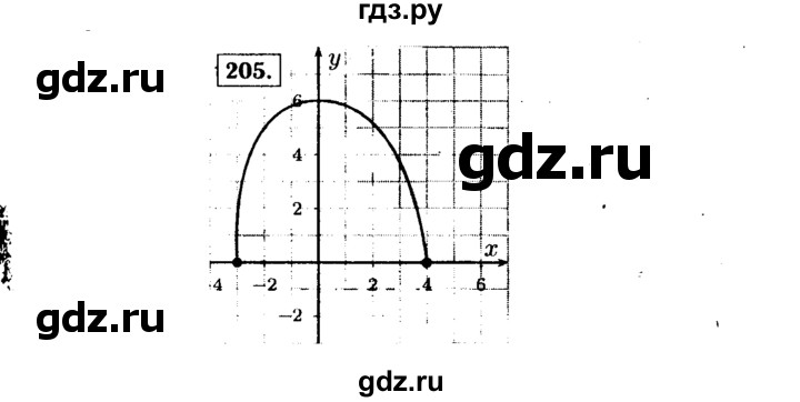 ГДЗ по алгебре 9 класс  Макарычев  Базовый уровень задание - 205, Решебник к учебнику 2015