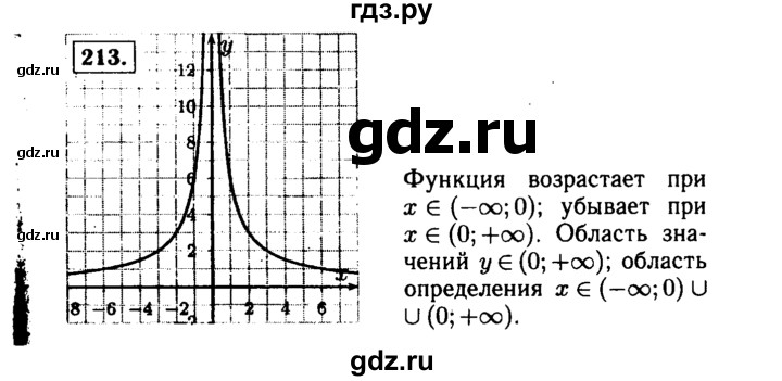 ГДЗ по алгебре 9 класс  Макарычев  Базовый уровень задание - 213, Решебник к учебнику 2015