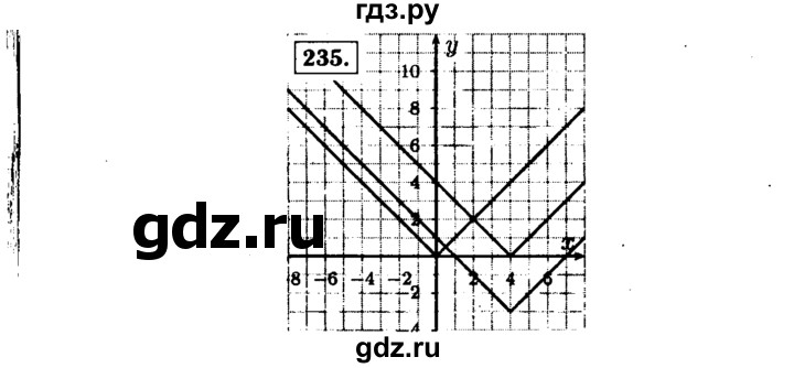 ГДЗ по алгебре 9 класс  Макарычев  Базовый уровень задание - 235, Решебник к учебнику 2015