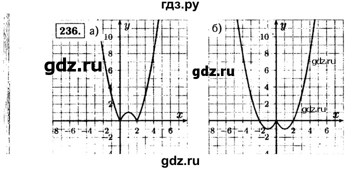 ГДЗ по алгебре 9 класс  Макарычев  Базовый уровень задание - 236, Решебник к учебнику 2015